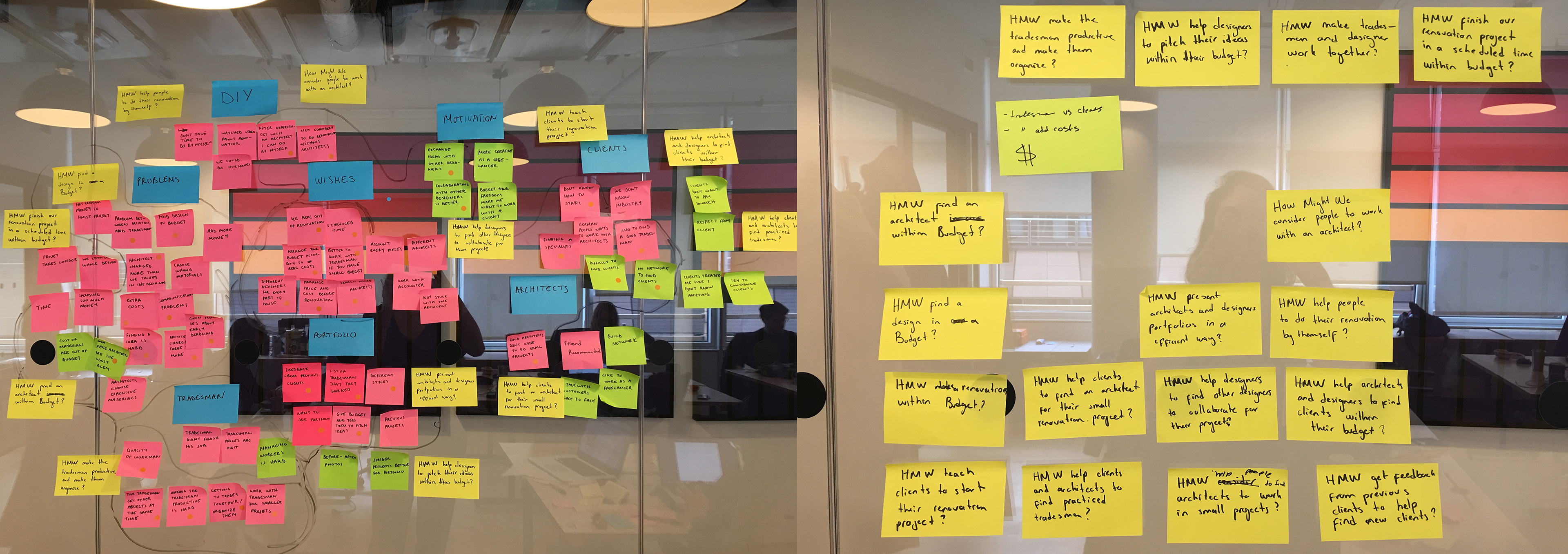 Affinity diagram