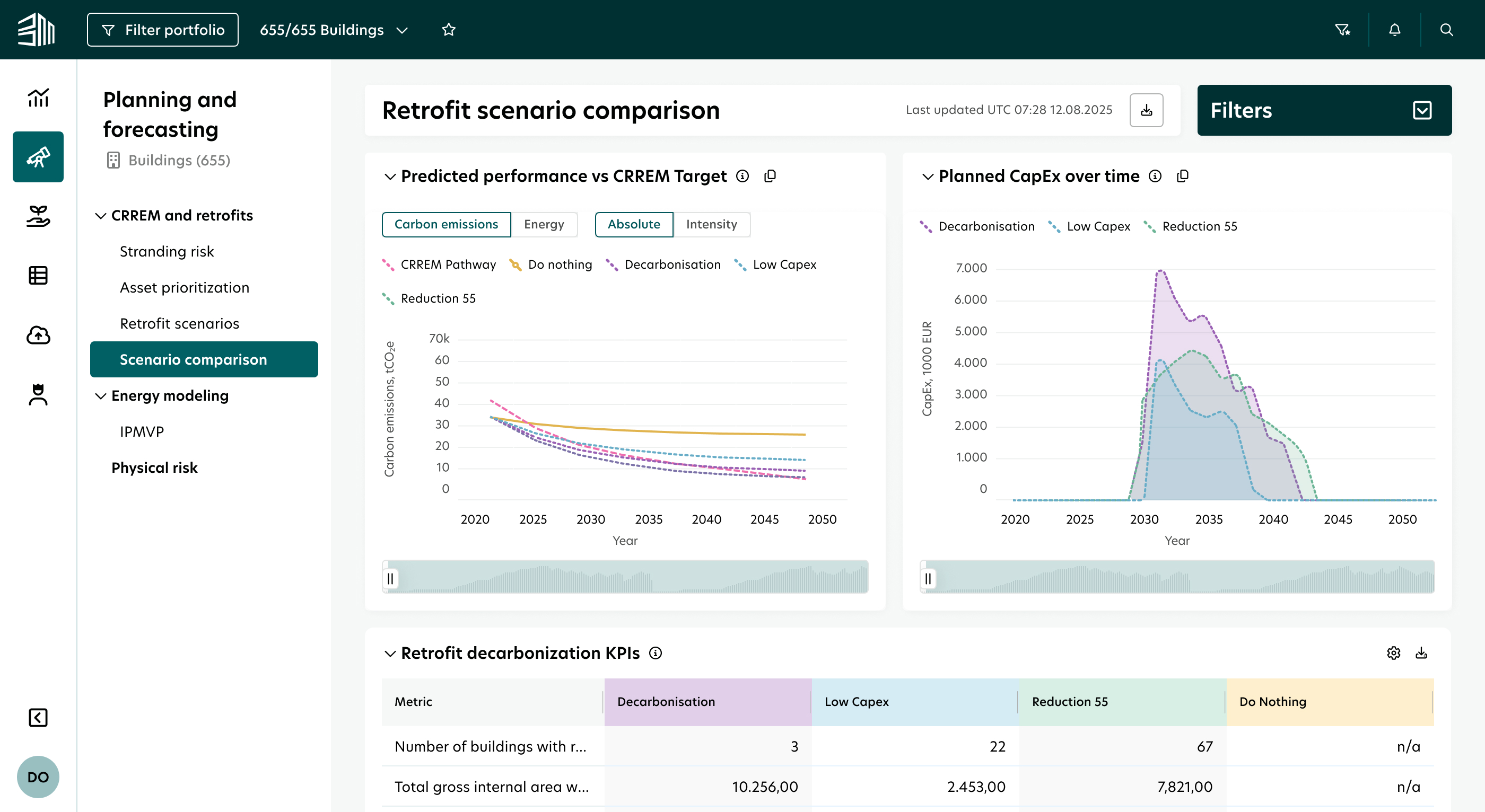 Real-time utility monitoring metrics displayed on a desktop computer monitor