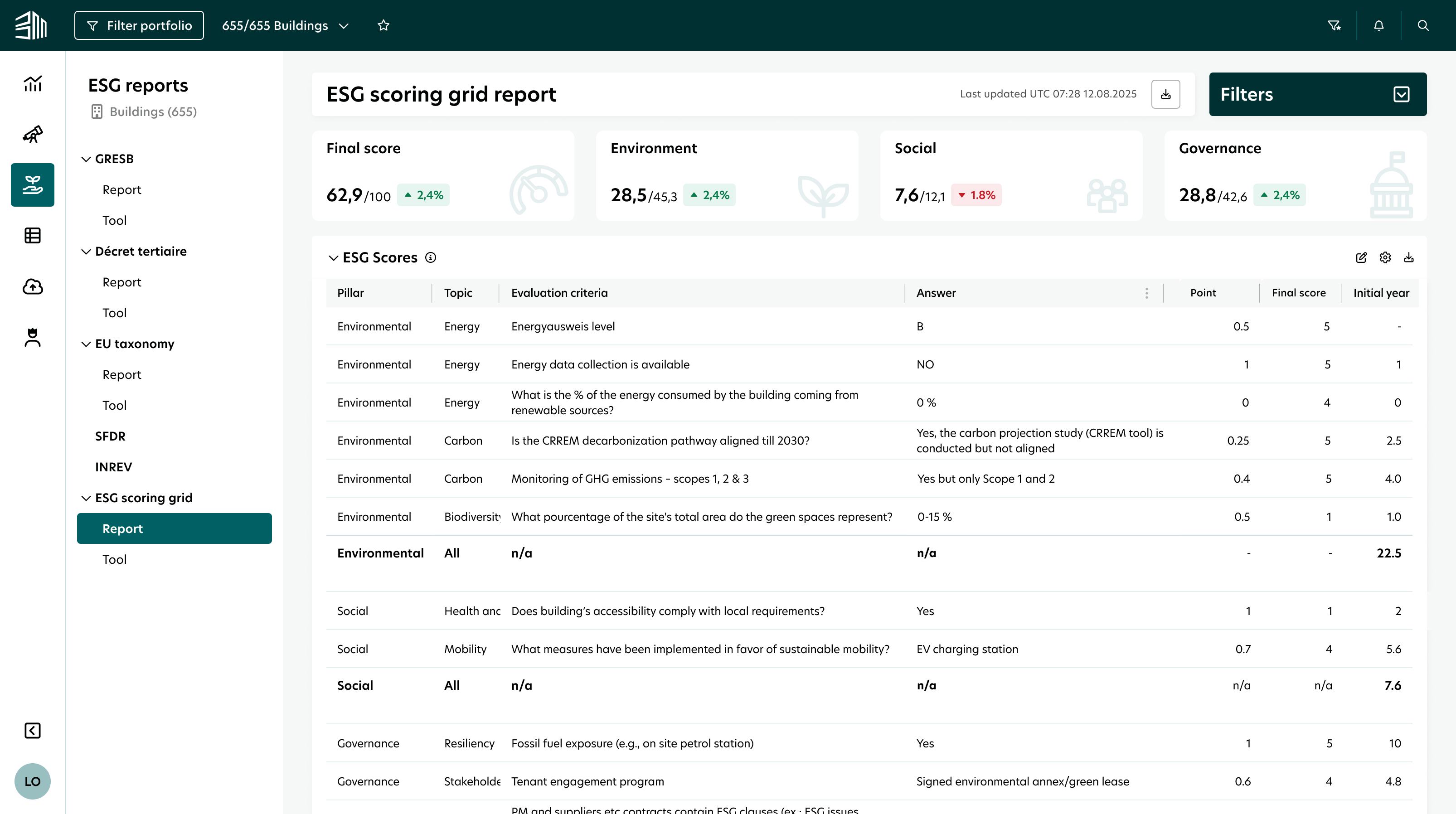 ESG scoring grid