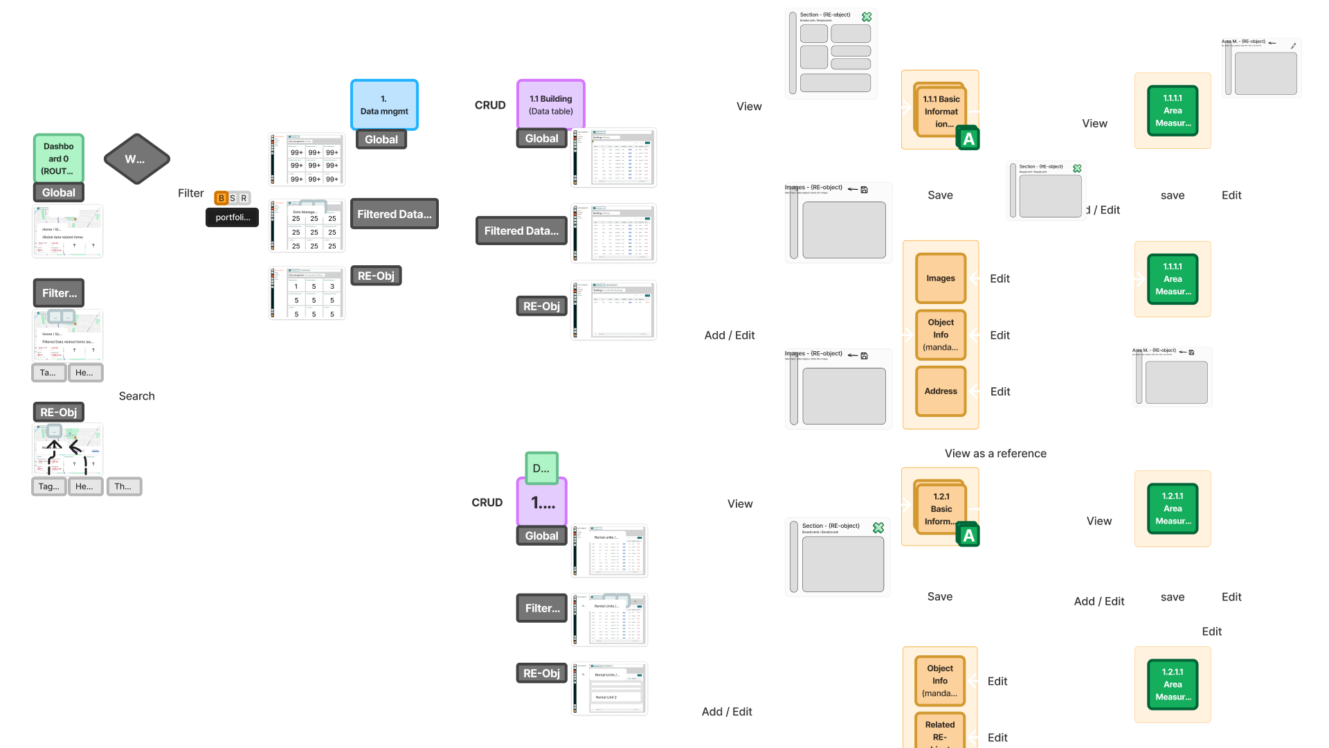 Information architecture structure displayed on a desktop computer monitor