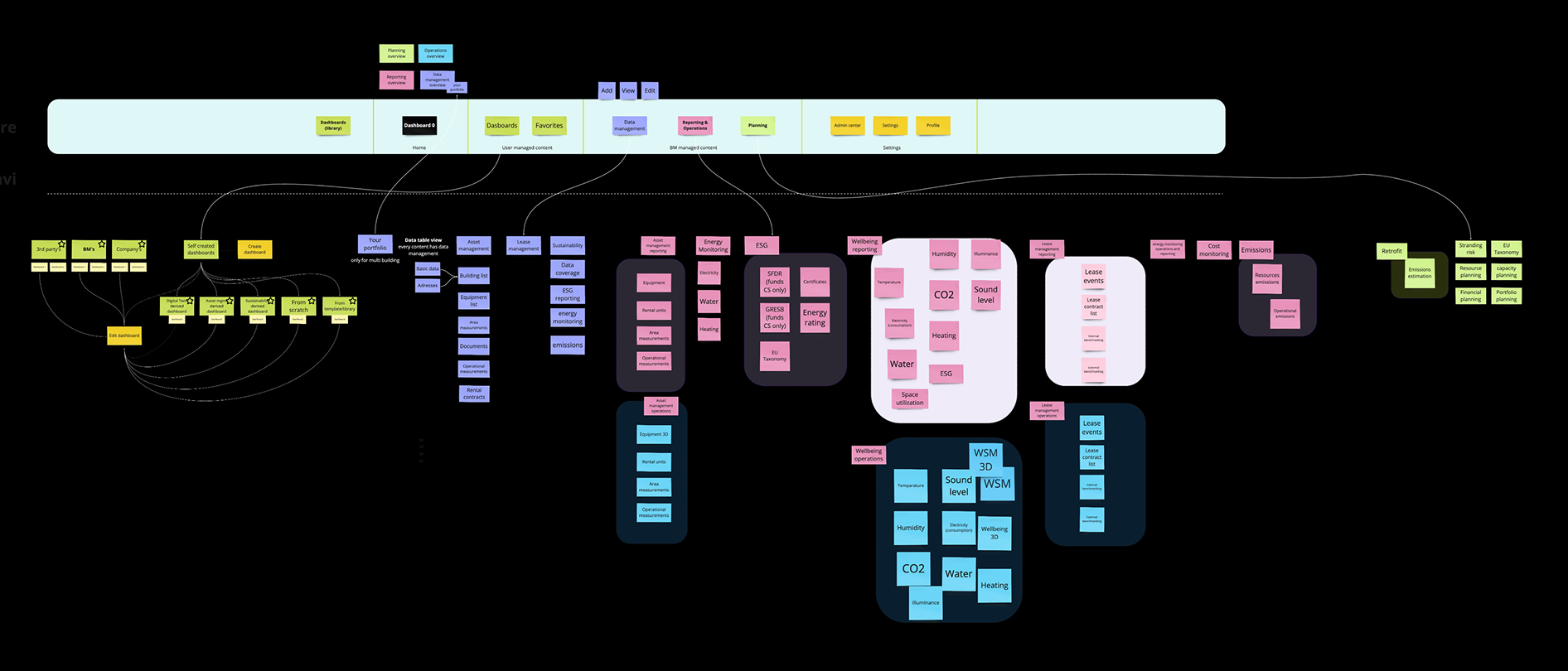 Merged and consolidated sitemap displayed on a desktop computer monitor