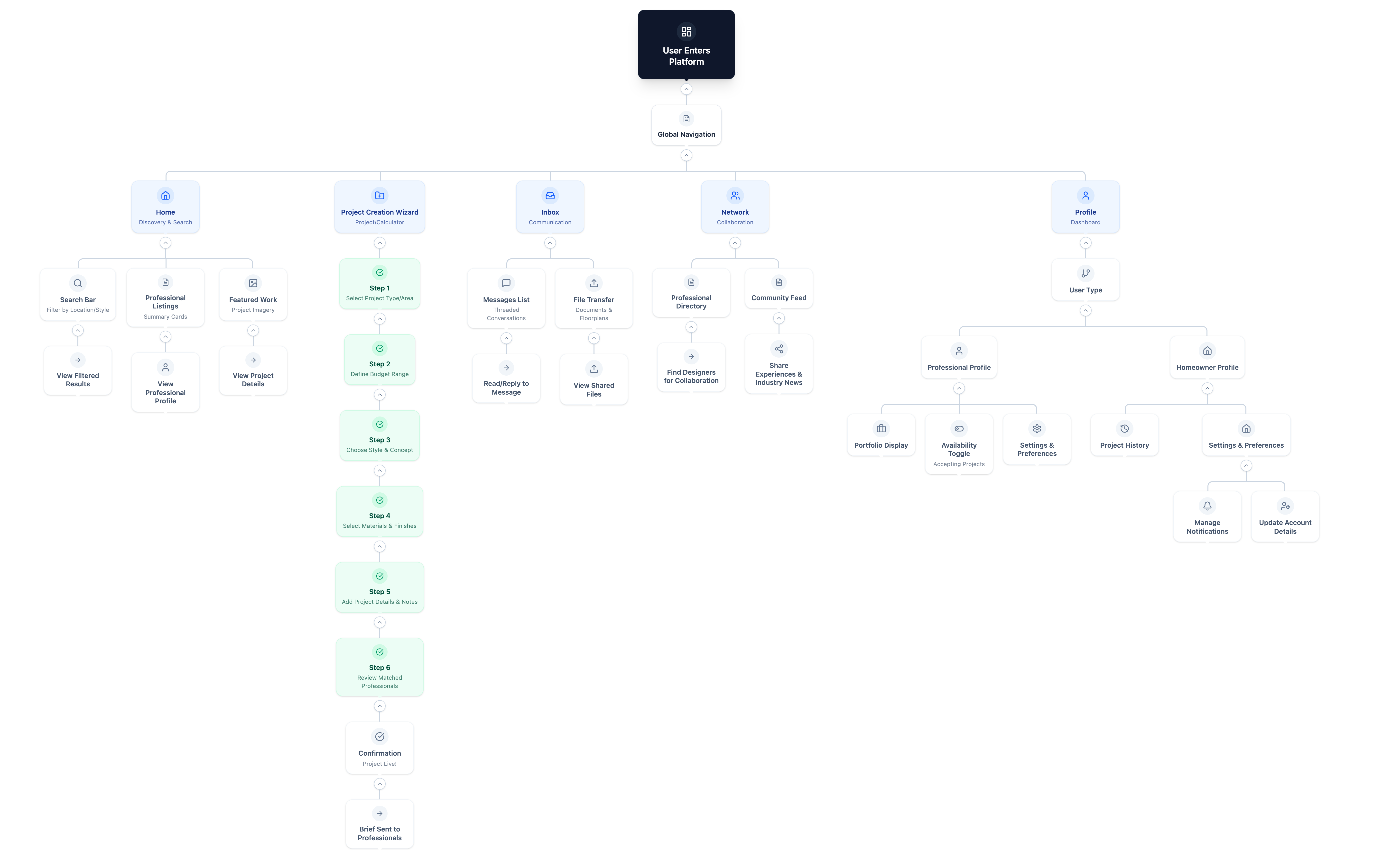 UX wireframes and design process