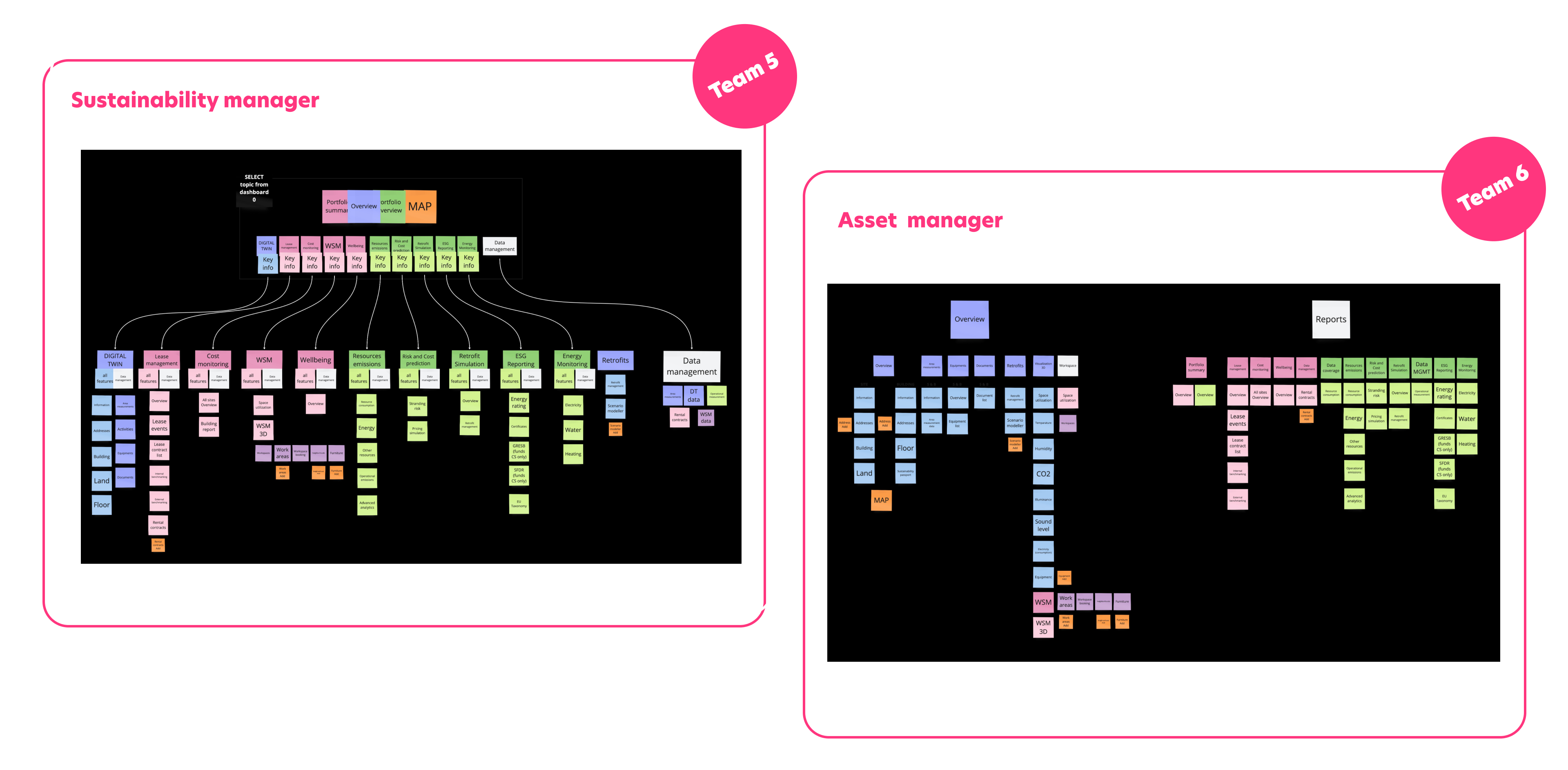 Sitemap translated from user journey maps displayed on a desktop computer monitor