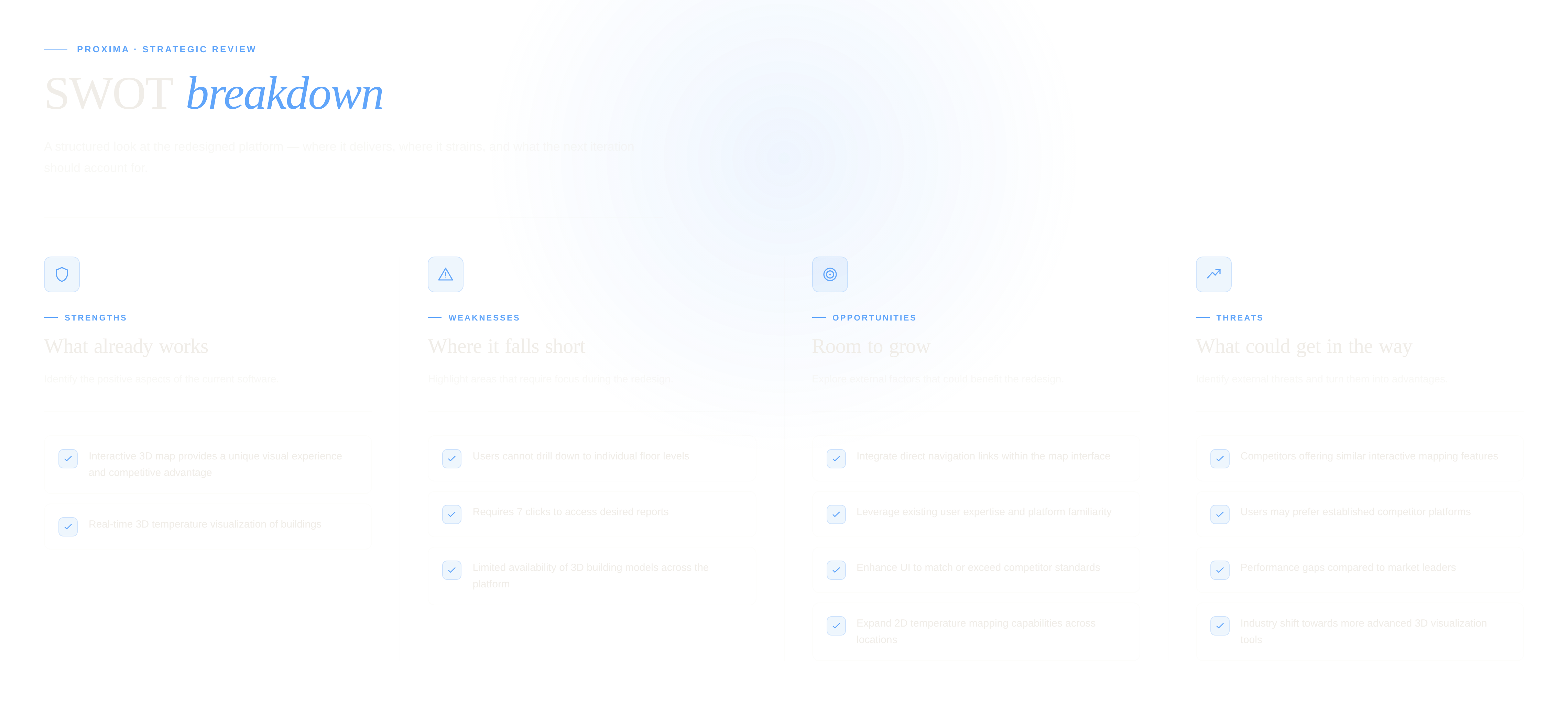 SWOT analysis of the existing Proxima product displayed on a desktop computer monitor
