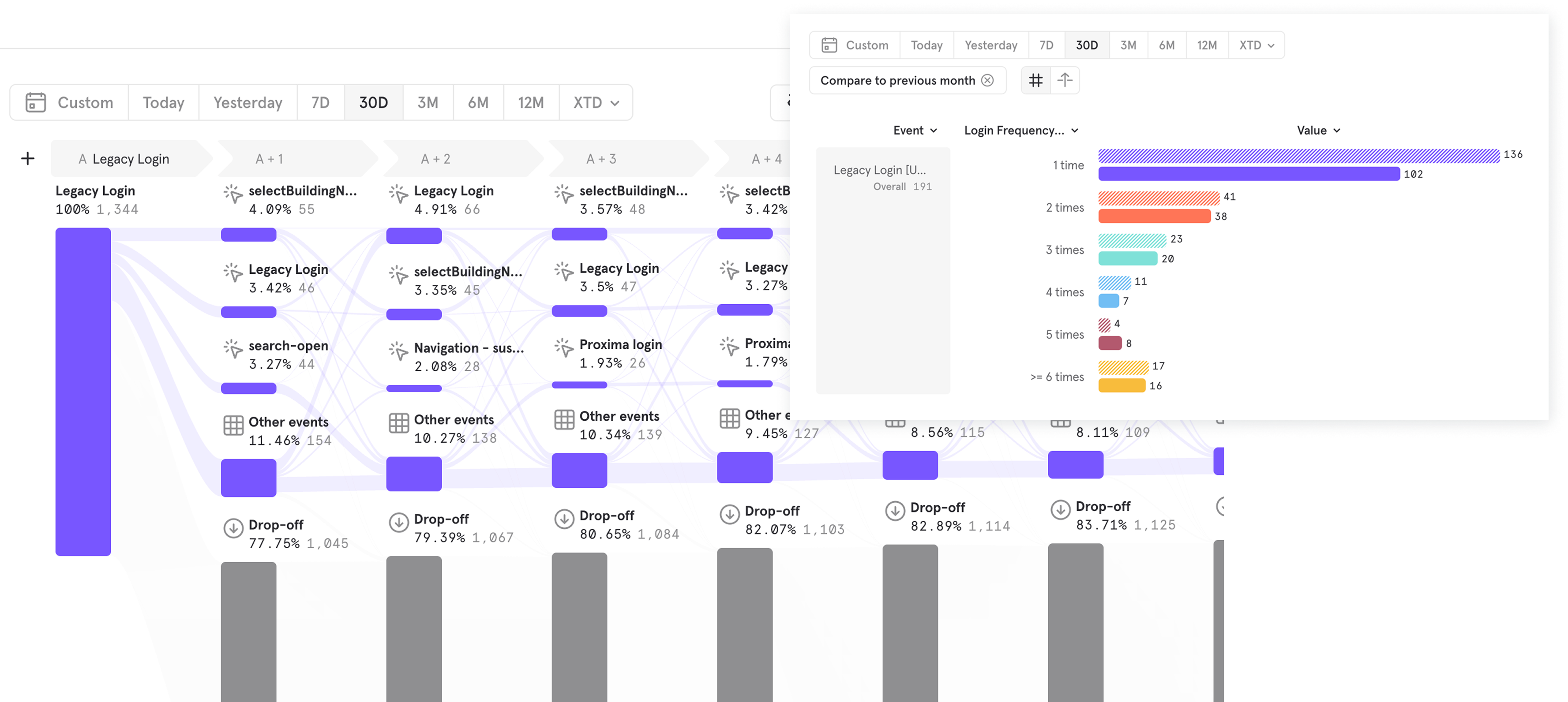 User behaviour analysis and session data displayed on a desktop computer monitor