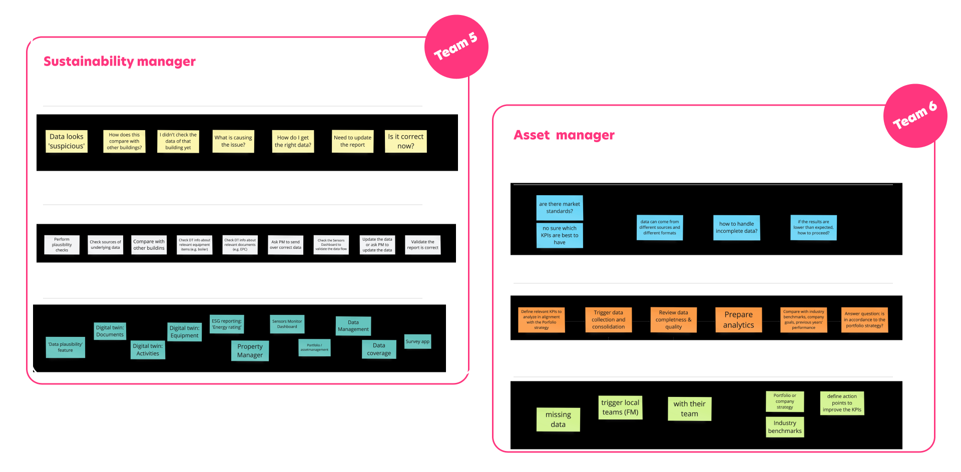 User journey map showing key touchpoints and pain points displayed on a desktop computer monitor
